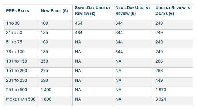 New PPPLS prices 2026